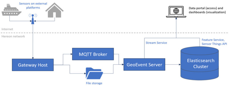Data-flow-from-helmi-to-hereon