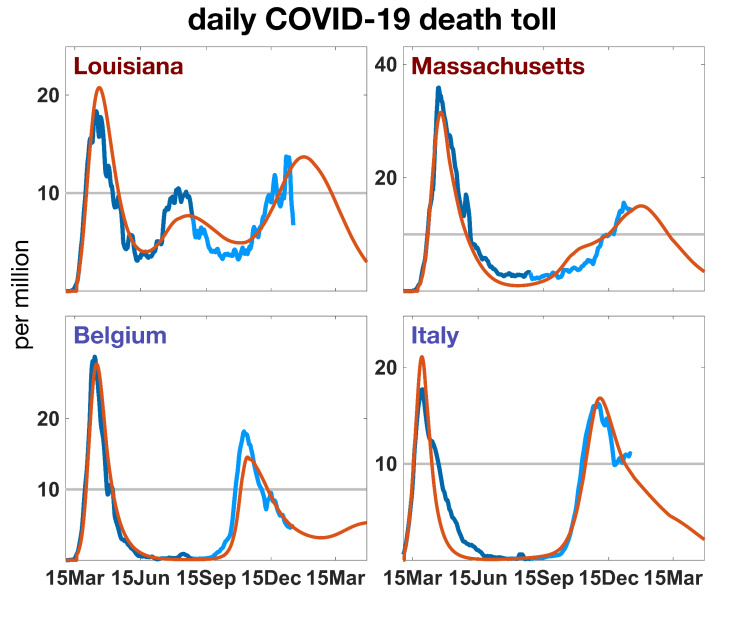 Grafik Todeskurven