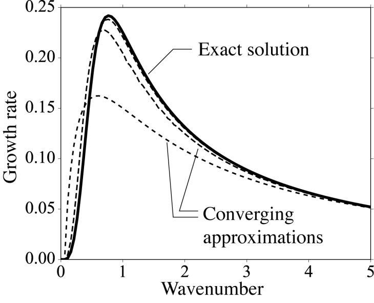 image wind_wave_web_fig new interpretation air-sea-interaction